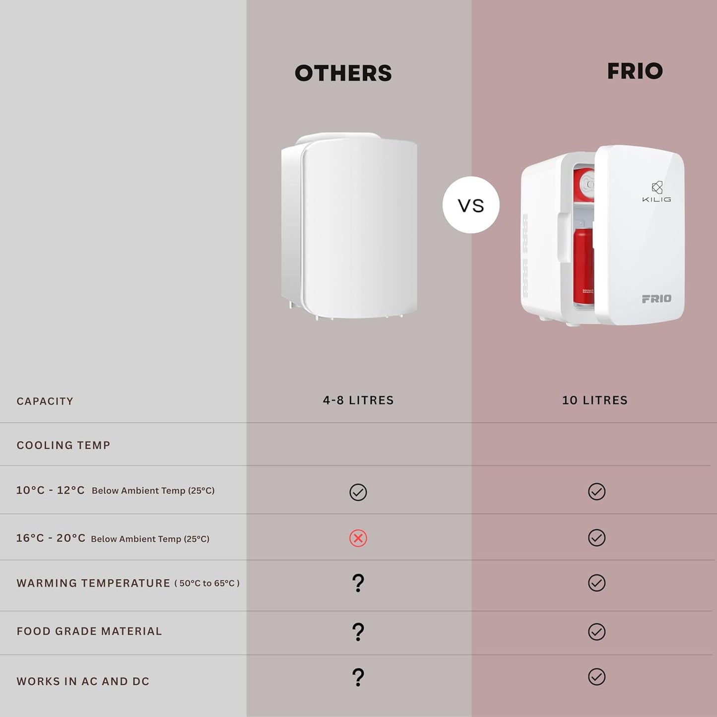 KILIG Frio Portable Mini Fridge 10 Litre with cooler and Warmer Function, Skincare Fridge for Bedroom, Thermoelectric Cooler and Warmer Small Refrigerators for Drink, Office, Car, White