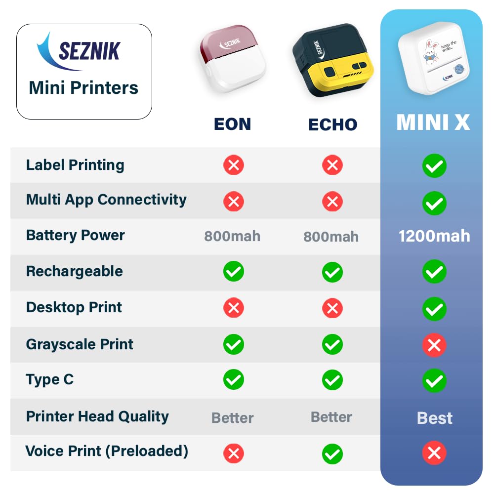 SEZNIK Mini Printer, Wireless Monochrome Home Printers, Thermal, Bluetooth, Portable Pocket Printer, Compatible with Android, iOS Mobile. 1 Year Warranty(Minix-White)