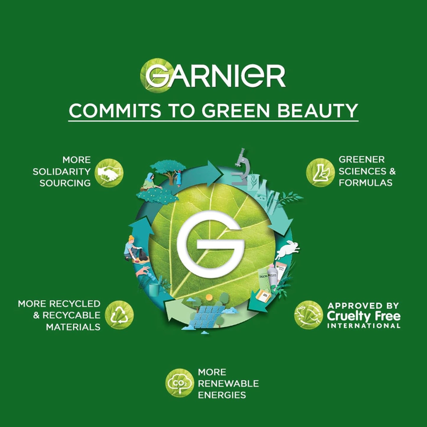Garnier Men Acno Fight Anti Pimple Face Wash, Anti Pimple Face Wash with Salicylic Acid and Herba Repair, Suitable for all Skin Types, 150g