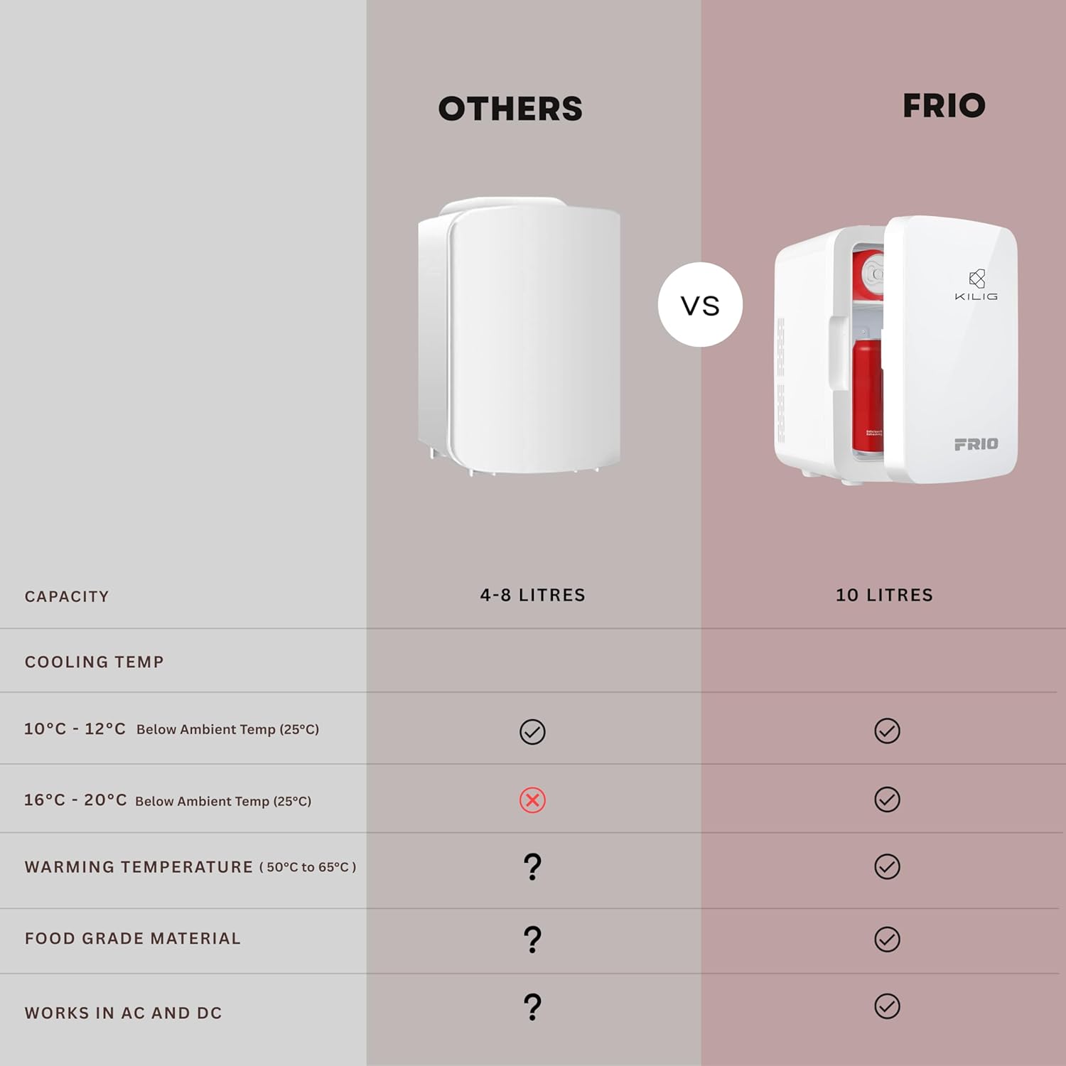 KILIG Frio Portable Mini Fridge 10 Litre with cooler and Warmer Function, Skincare Fridge for Bedroom, Thermoelectric Cooler and Warmer Small Refrigerators for Drink, Office, Car, White